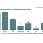 I problemi del Private Credit in USA