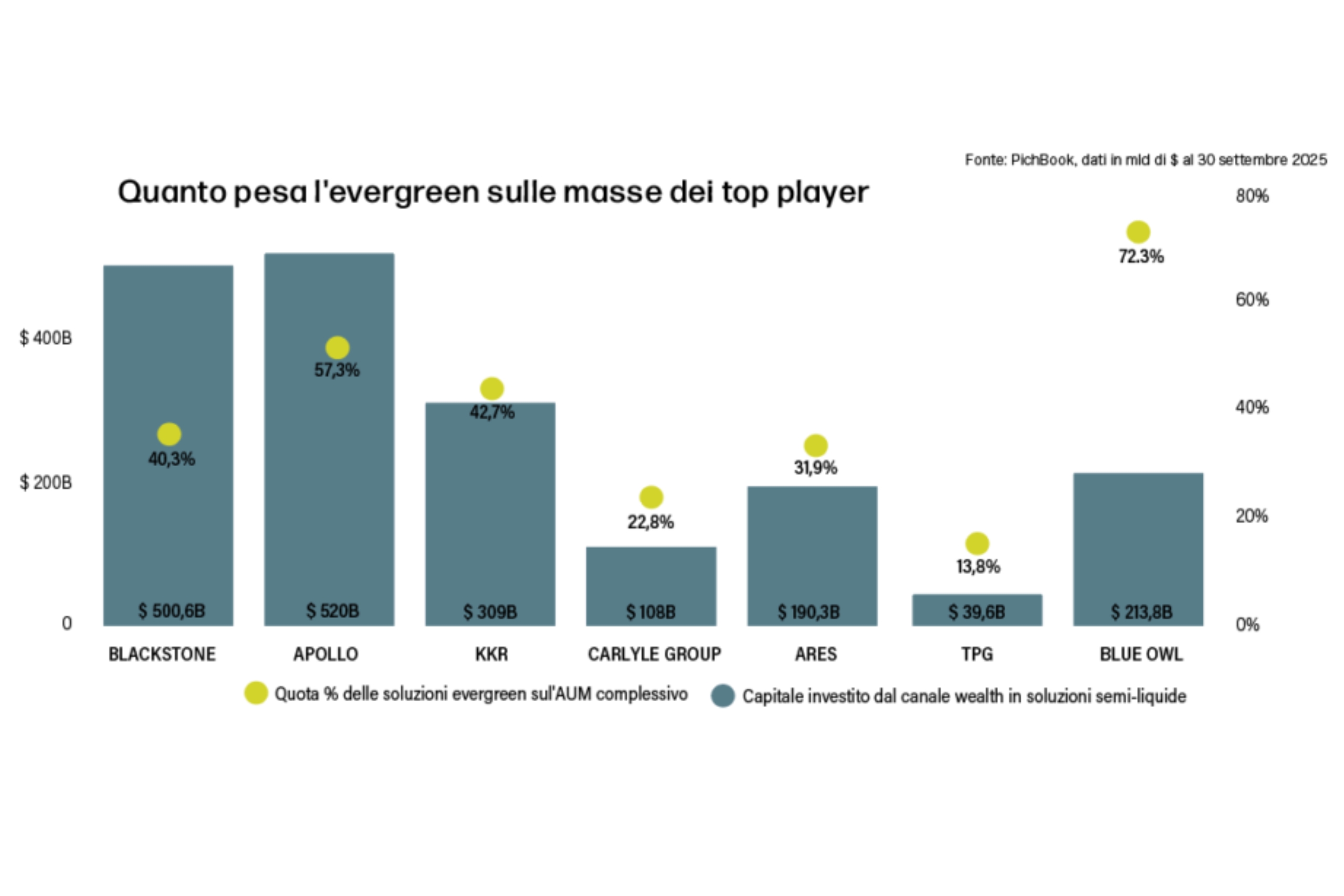 I problemi del Private Credit in USA